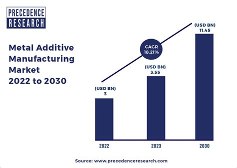 metal fabrication industry outlook 2021|metal manufacturing industry size.